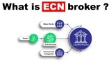 ECN vs STP Brokers: What’s the Difference?